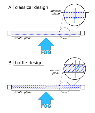 Vertical Harp-Shaped Fog Harvester