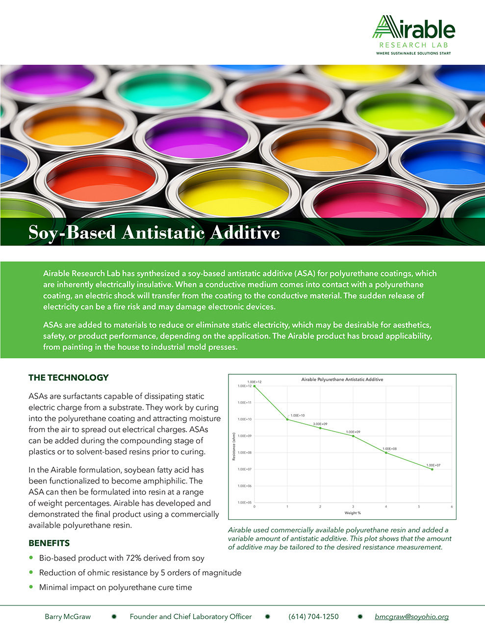 Soy-Based Antistatic Additive (ASA) for Polyurethane Coatings