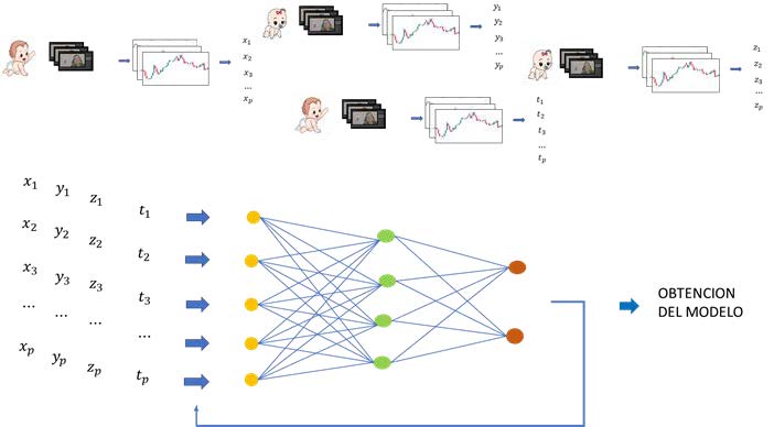 BEBE-Learning, software to assist in the early detection of Autism Spectrum Disorder (ASD)