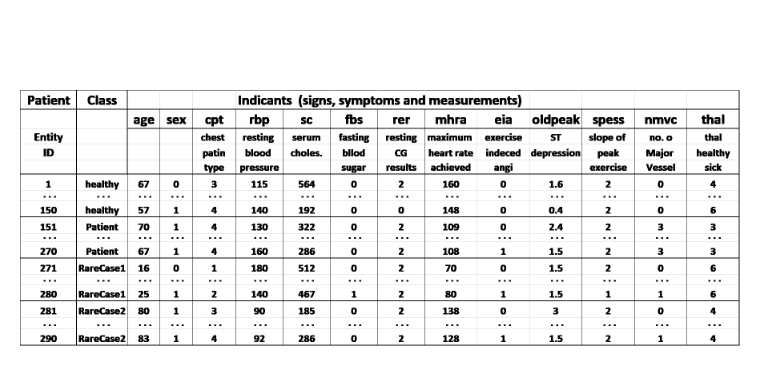 Pattern Discovery and Disentanglement (PDD) AI software for deep knowledge discovery from relational data