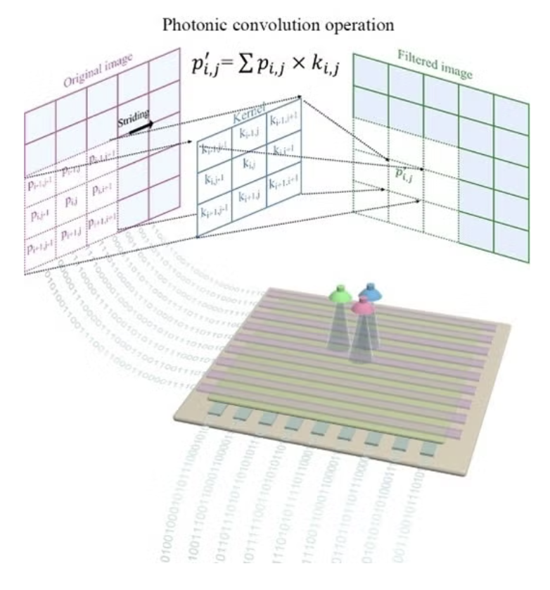 Broadband optoelectronic synapse for low-power neuromorphic machine vision