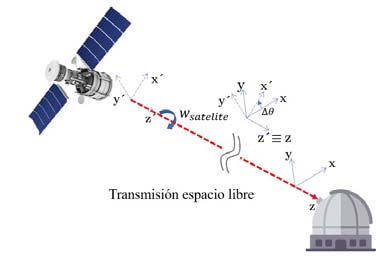 Polarization tracking and alignment device in secure communication protocols