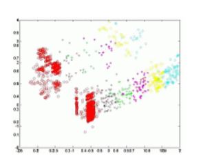 Neural models based on unsupervised learning for the visualization of large data sets