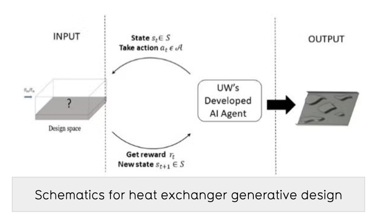 Deep reinforcement learning for heat exchanger shape optimization