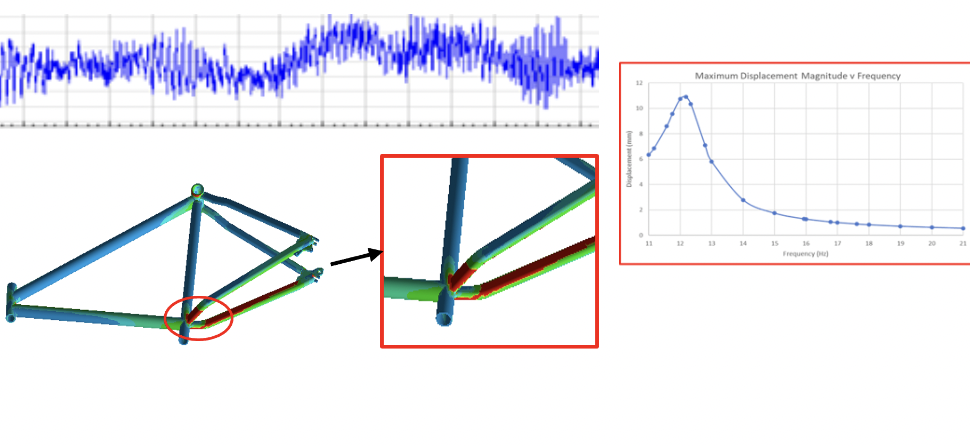 Finite Element Modelling and Structural Mechanics Validation