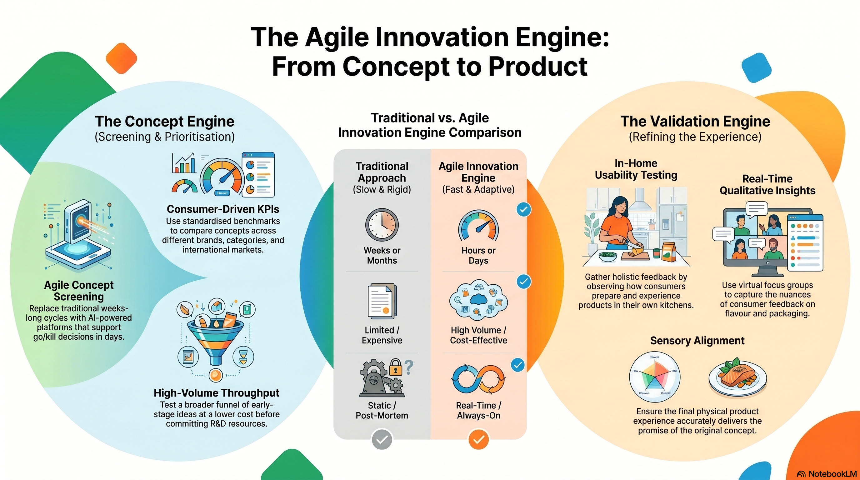 Seeking an Automated, AI-Powered Consumer Insights Platform to Establish a High-Velocity Concept-to-Prototype Testing Pipeline for[…]
