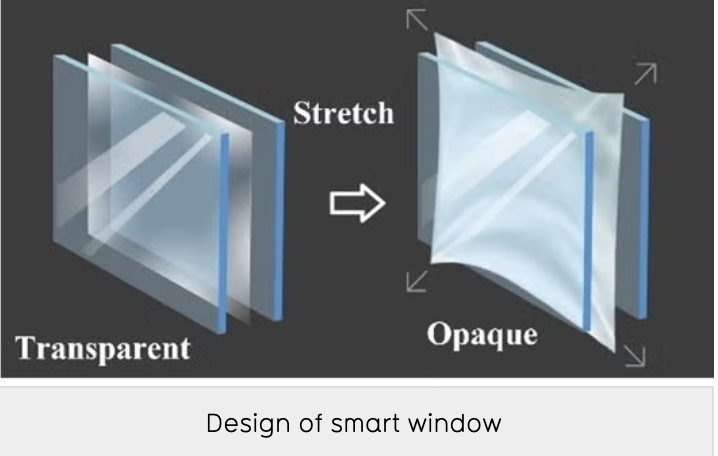 Sustainable Magic-E smart window material