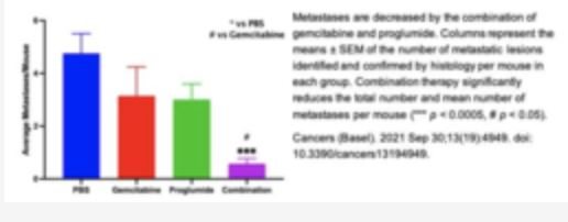 miRNA Biomarker Diagnosis and Anti-Fibrotic Treatment for Liver Disease