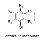 Polymeric membranes with antiseptic capacity for food and textile aplicattion