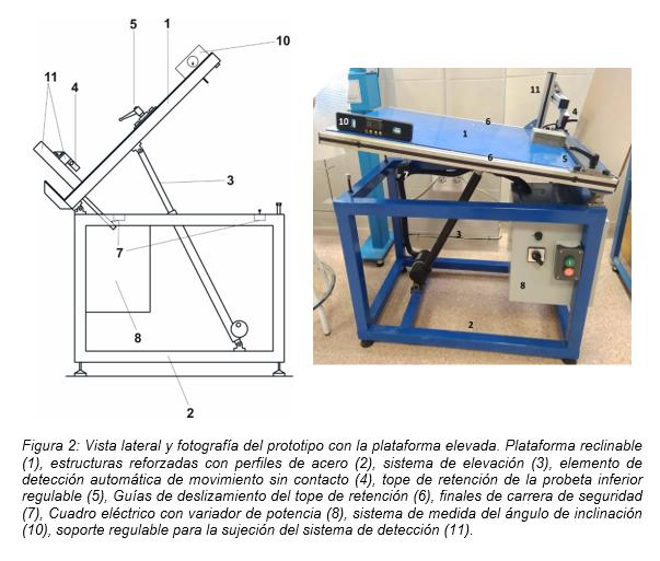 Tilt Test Rocks New automated machine for rock tilt tests