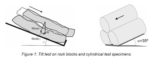 Tilt Test Rocks New automated machine for rock tilt tests