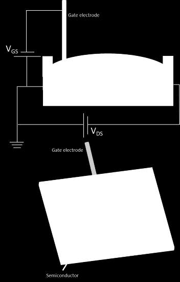 An electrical stable electrochemical sensor device based on Electrolyte ...