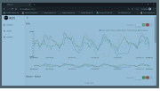 BAT - autonomous Batch Analytics plaTform