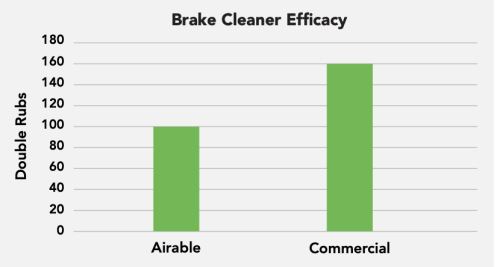 Non-Chlorinated Brake Parts Cleaner