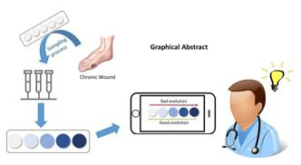 Colorimetric sensors for the detection and quantification of amino acids, peptides and proteins applied to monitoring chronic wounds