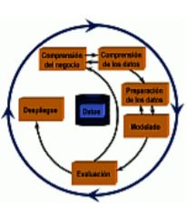 Model combination method (ensembles). Construction of 